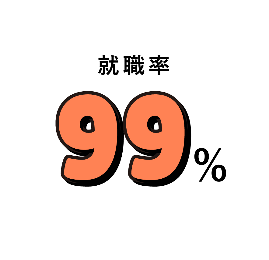 就職率99%