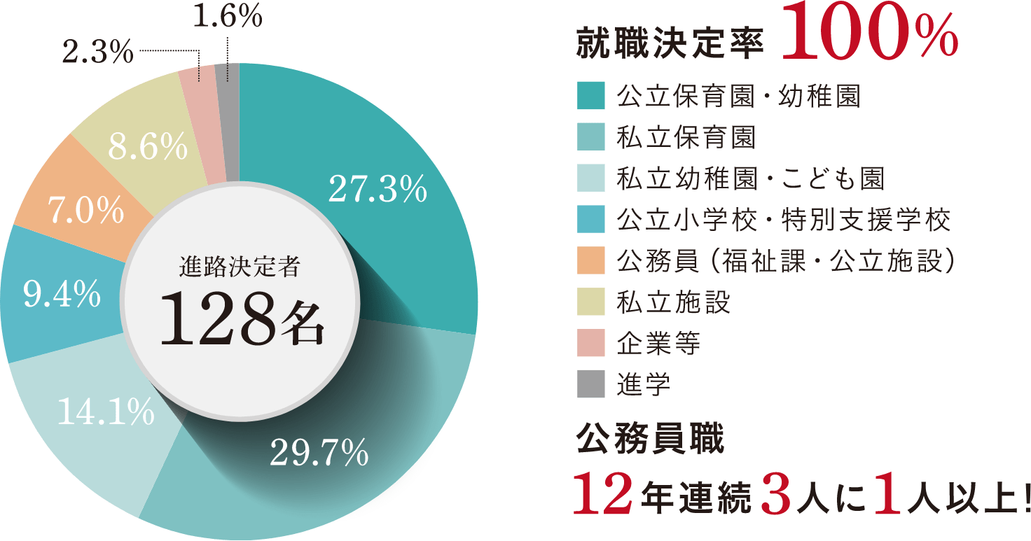 卒業後に想定される活躍の場