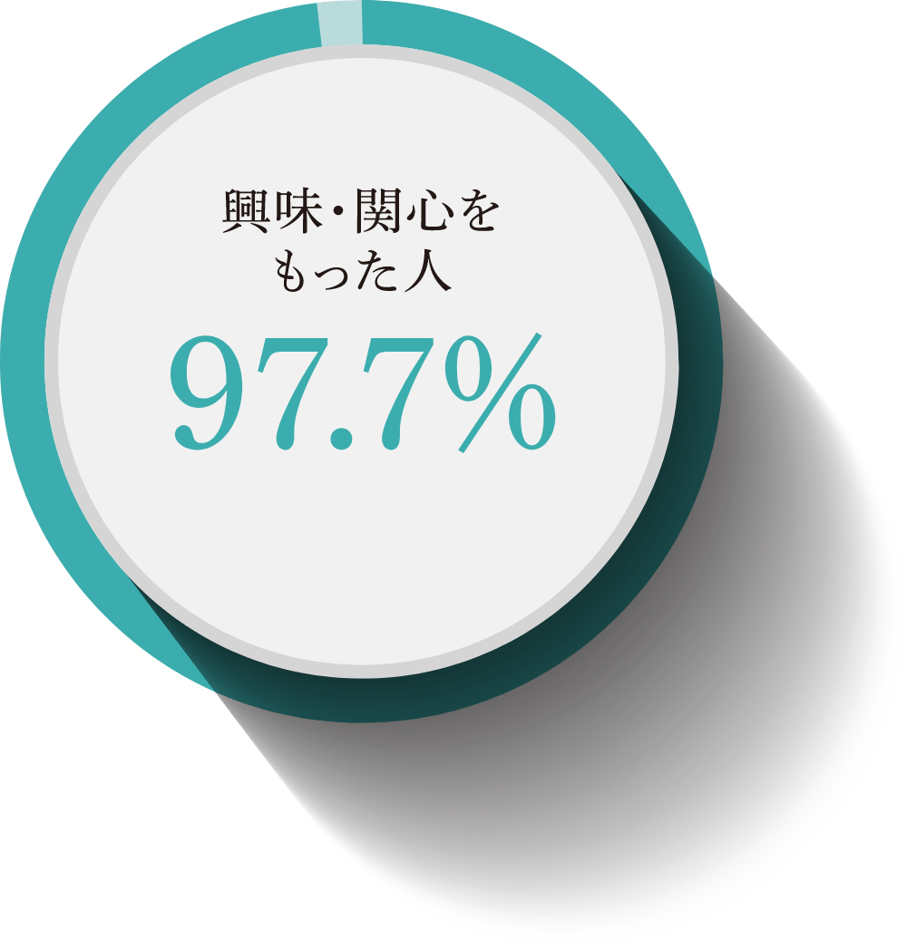 新しい子ども学科への興味・関心