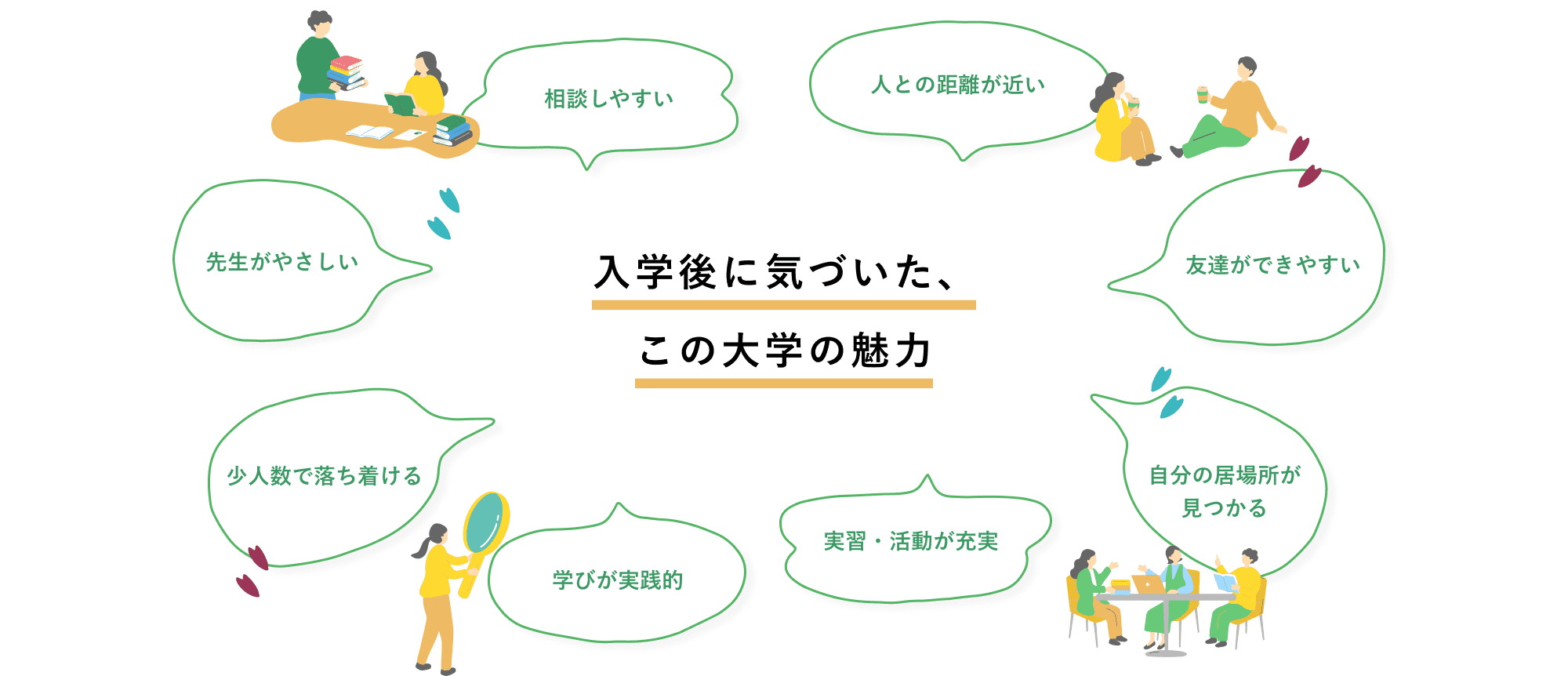 入学後に感じたこと