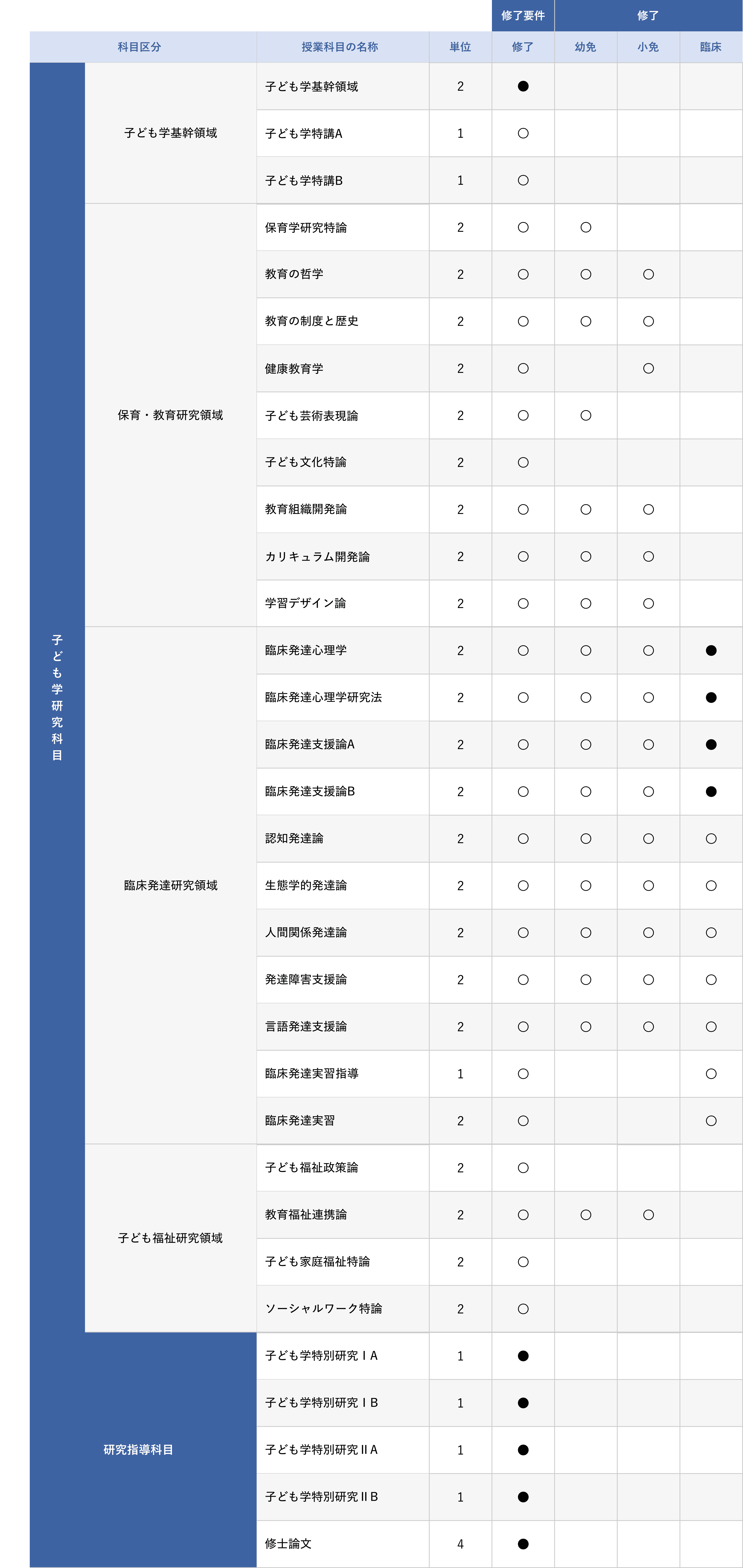 佐藤 厚 教授