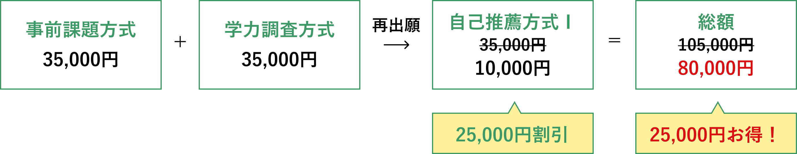 お得な入学検定料割引！