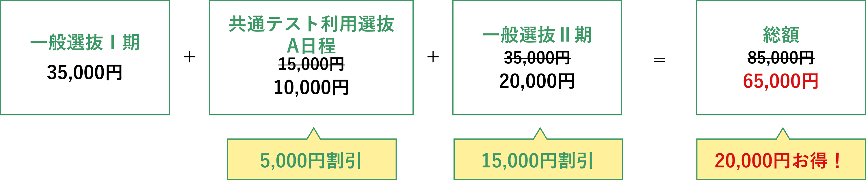 お得な入学検定料割引！